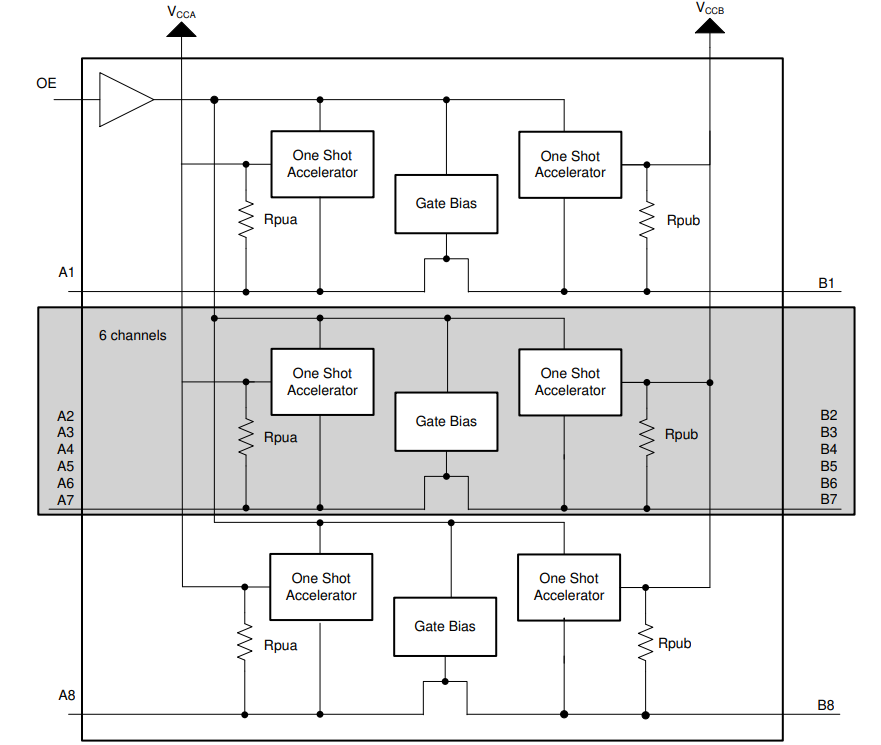 Block Diagram - SparkFun Level Shifter - 8 Channel (TXS0108E)